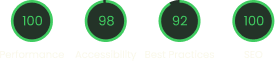 Performance scores